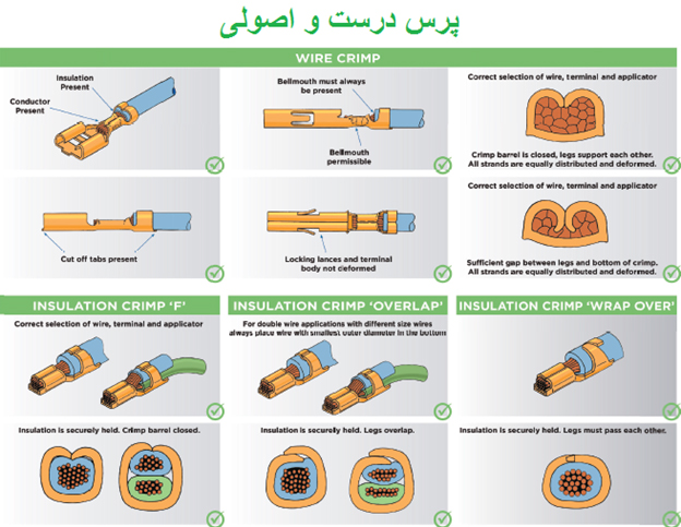 پرس درست و اصولی
